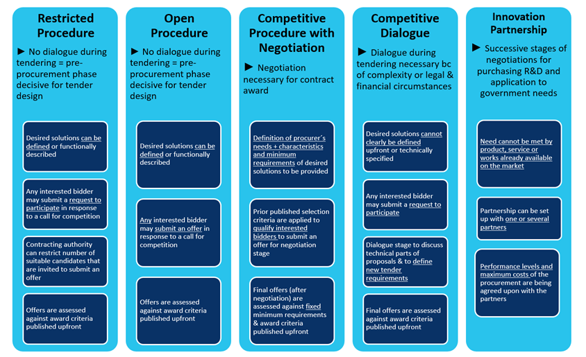 How to Implement Strategic, Smart, Sustainable Public Procurement IISD